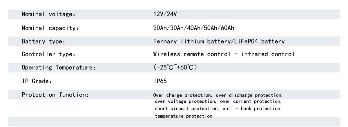 Solar energy storage and control system.jpg