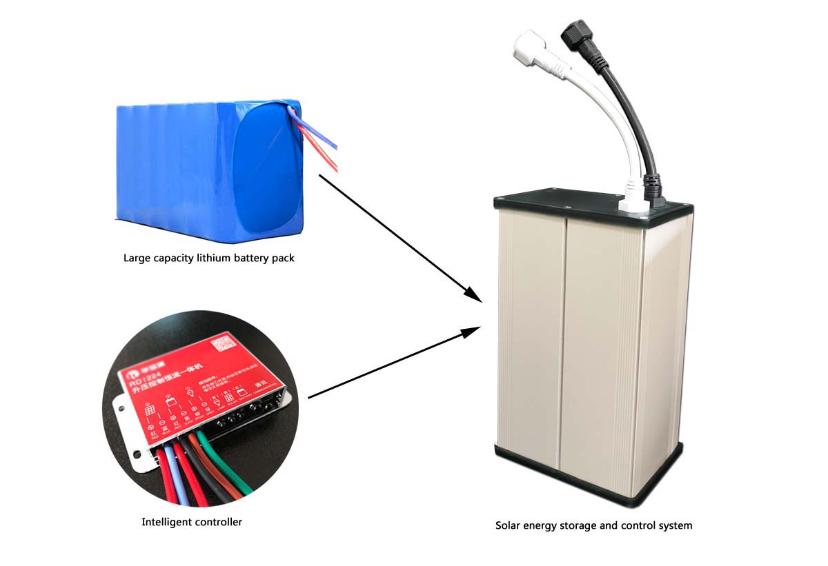 太阳能储控一体机 太阳能路灯专用锂电系统大容量锂电池 2.4G智能控制器.jpg