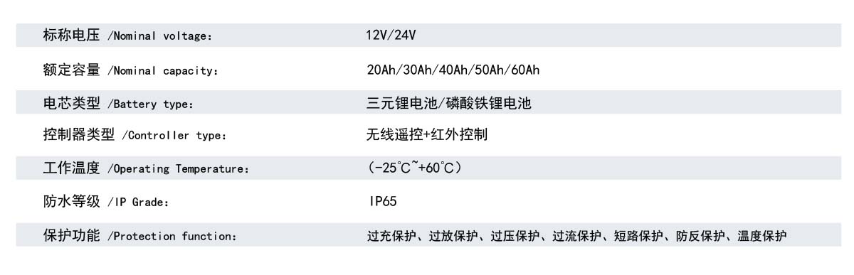 太阳能储控一体机 技术参数.jpg